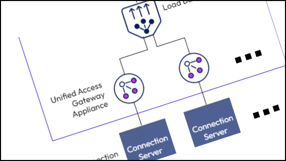 Low-Cost, Full-Feature, Enterprise-Grade Load Balancing for Omnissa Unified Access Gateway – Horizon Edge Services (inclusive UDP)