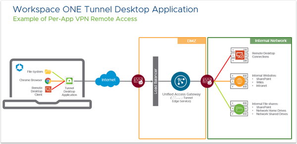 Omnissa Workspace ONE Tunnel for Windows 25.08 – Important Change to First Sync Behavior